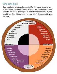 Emotions Spin