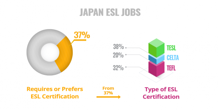 ESL Certificate Required Preferred Japan