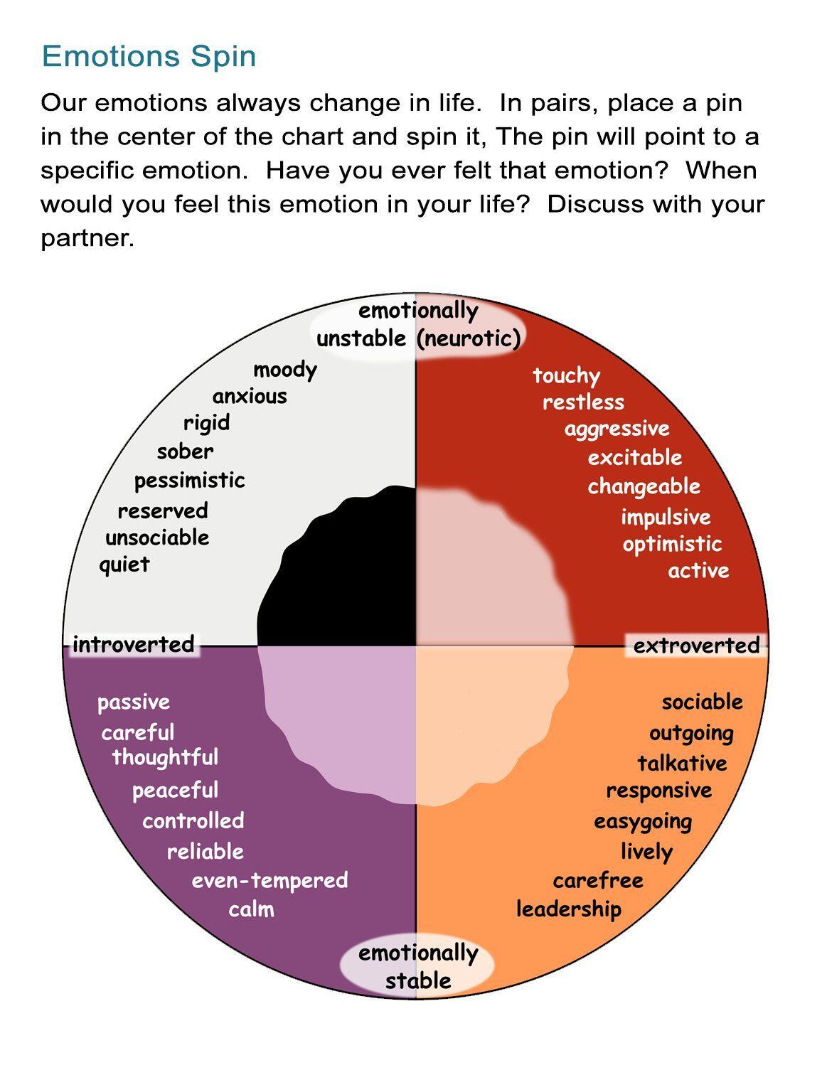 Emotions Vocabulary Adjectives To Describe Personality ALL ESL