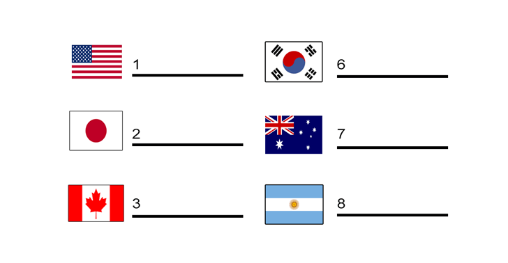 Click the 'M' Flags Quiz