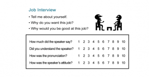 Job Interview Practice: Adjectives for Resumes