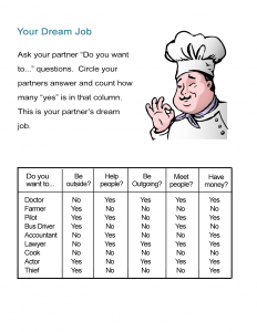 Job Interviews Practice - Dream Job Worksheet