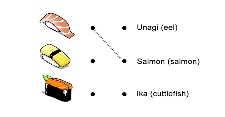 Different Types of Sushi Menu Quiz