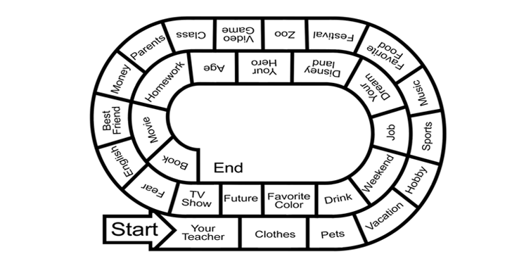 How…? Questions Board Game  ESL Resources (teacher made)