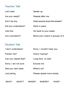 Teacher Talk Student Talk - Common Classroom Phrases in English