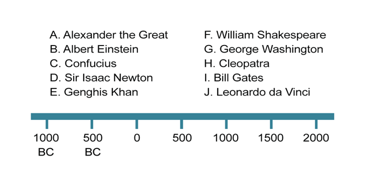 Timeless Timelines - History Timelines for Kids