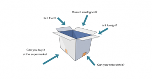 What’s in the Box? Guessing Game Free Worksheet