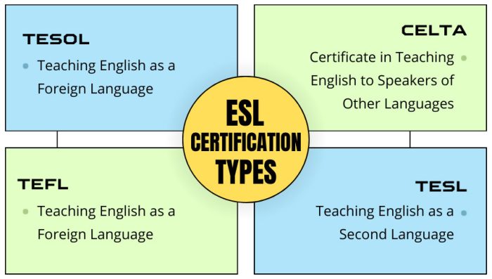 ESL Certification Types