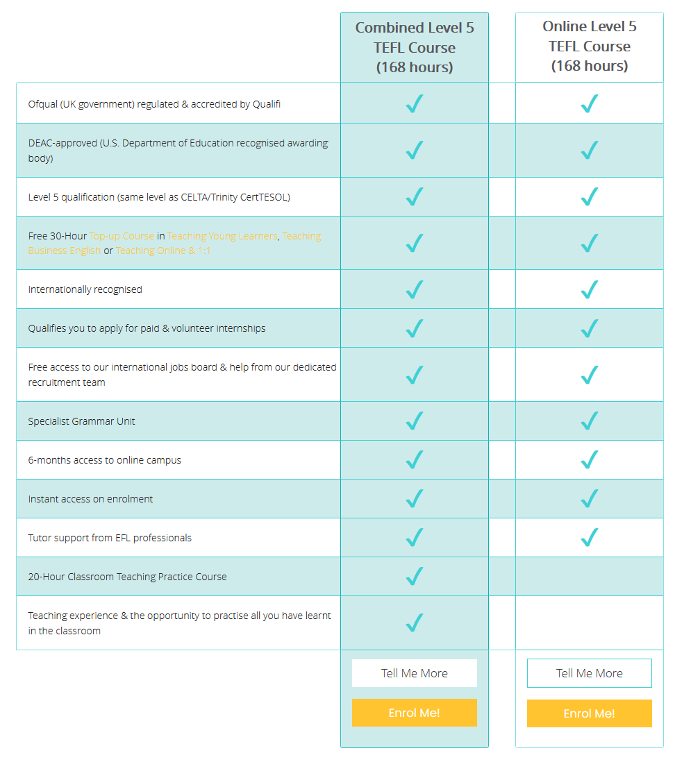 TEFL Academy Tiers