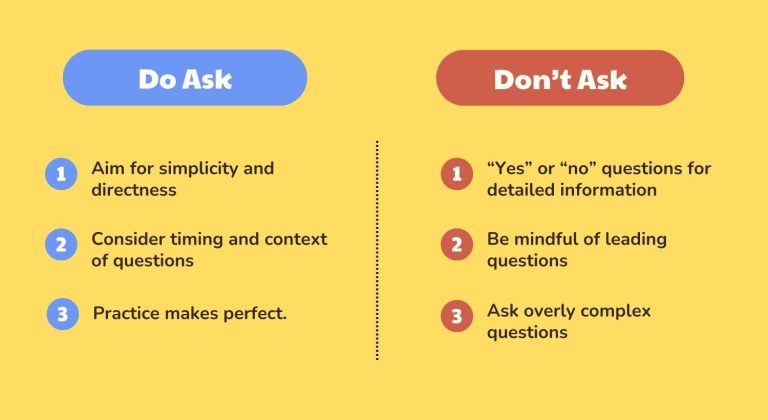 Asking Effective Questions - Do Ask Don't Ask