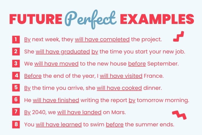 Future Perfect Tense Examples
