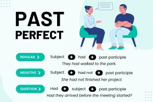 Past Perfect Tense in English