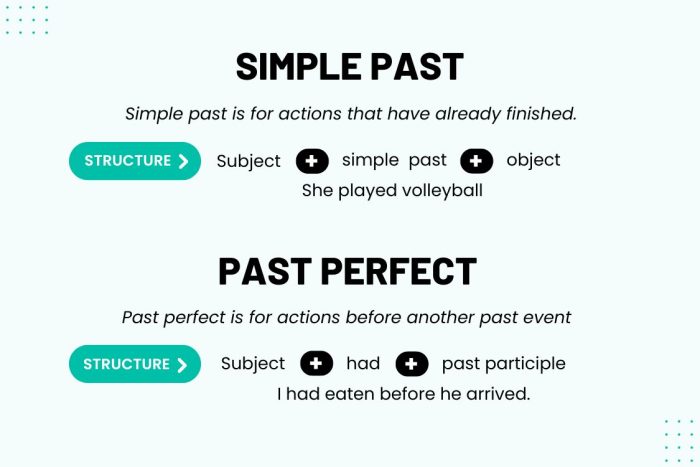 Past Perfect vs Simple Past